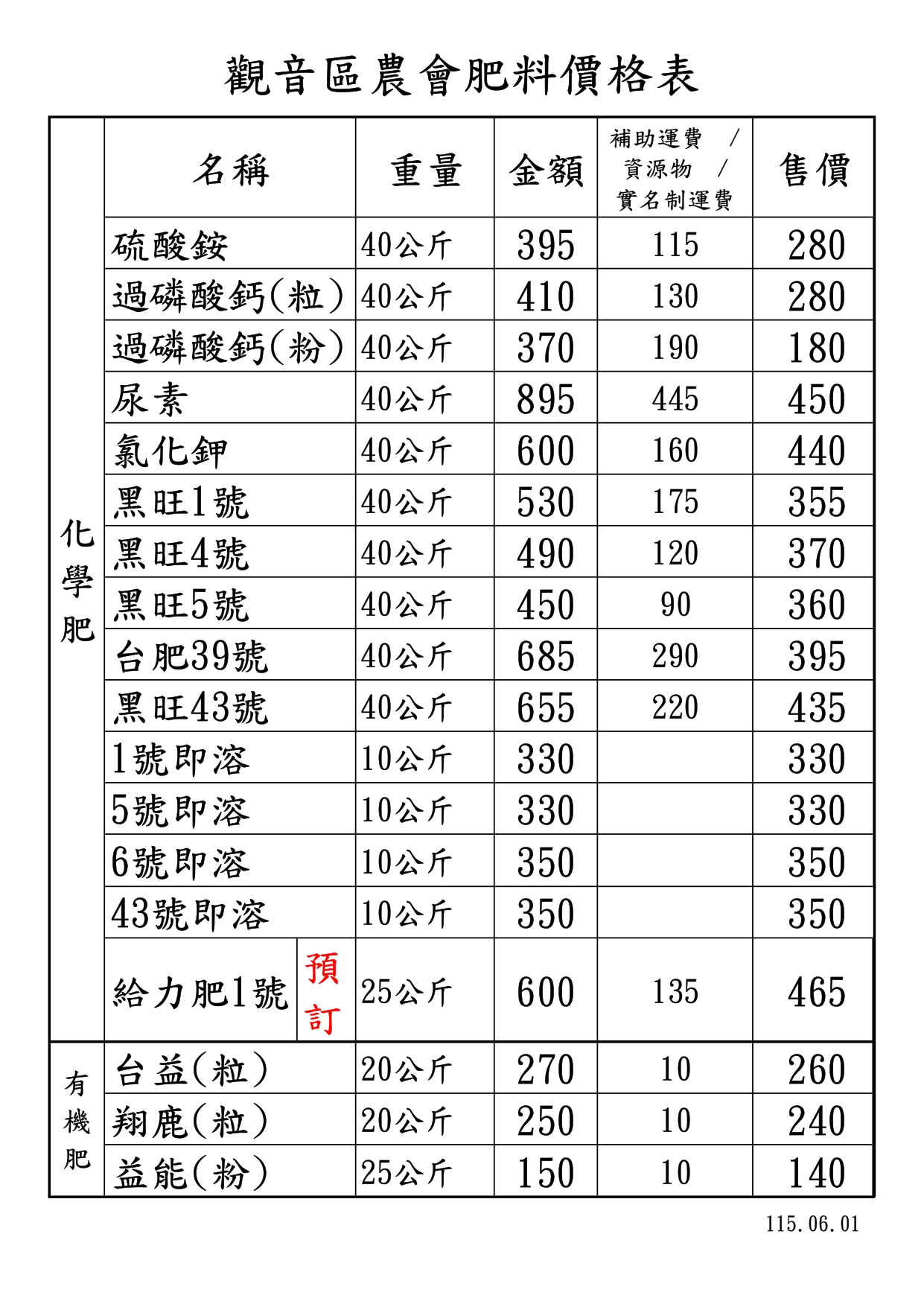 肥料價格表