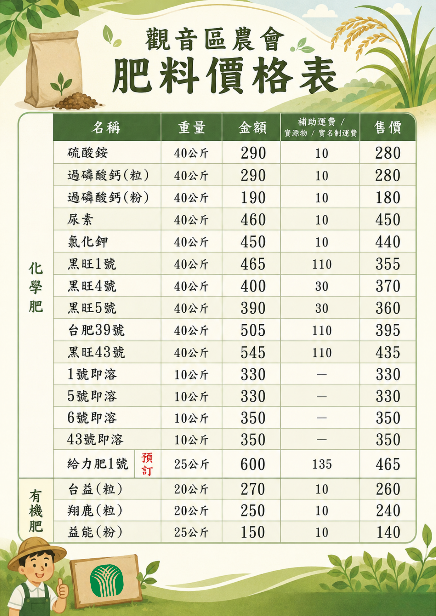 肥料價格調整~