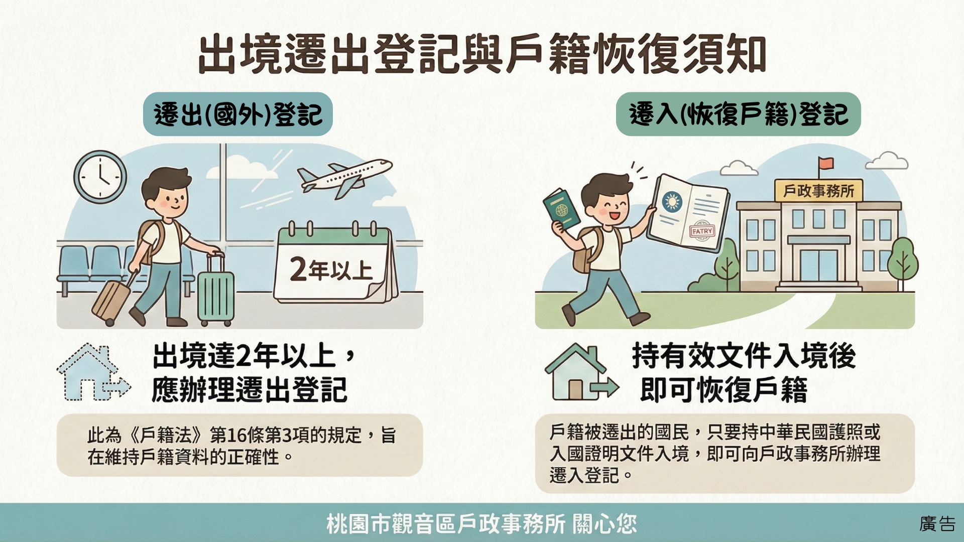 出境遷出登記與戶籍恢復須知