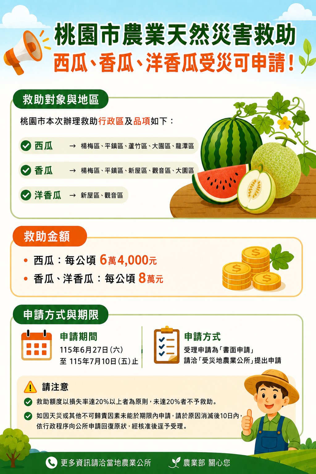 西瓜、香瓜、洋香瓜天然災害現金救助