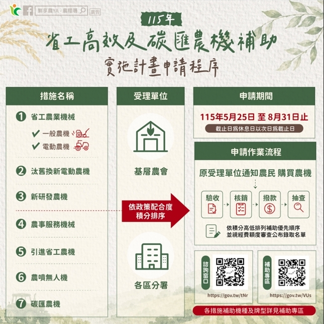 115年省工高效及碳匯農機補助實施計畫申請程序(申請日期115/5/25~8/31日止)